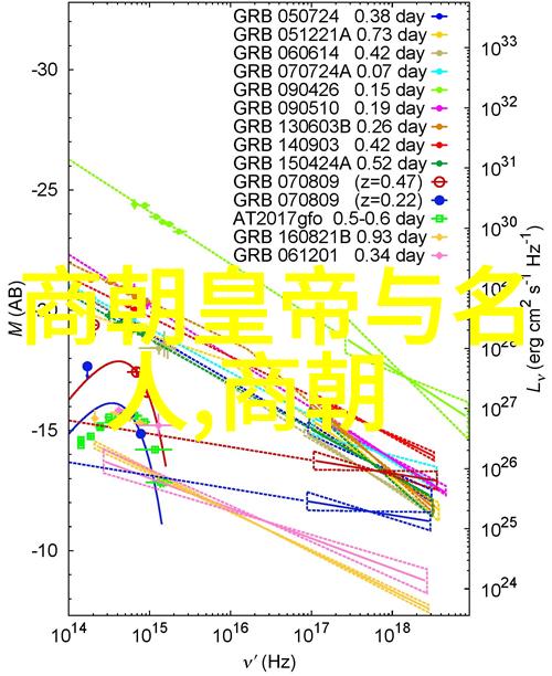 世界历史的形成文明之旅与时代变迁