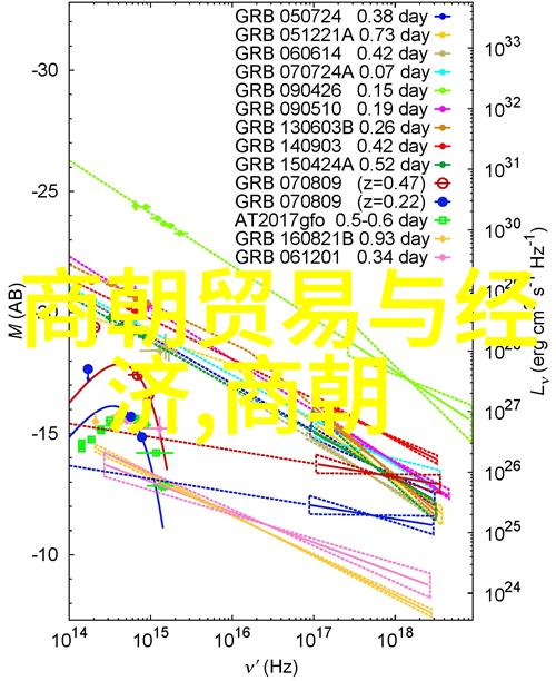 清朝野史老子回忆那些年皇帝们的秘密生活