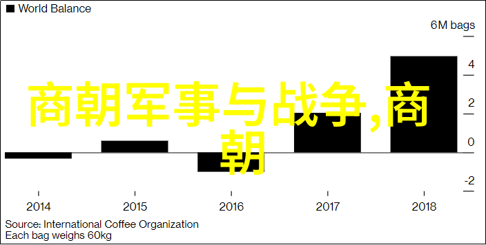 明朝的两位皇帝朱允炆与朱棣的对比