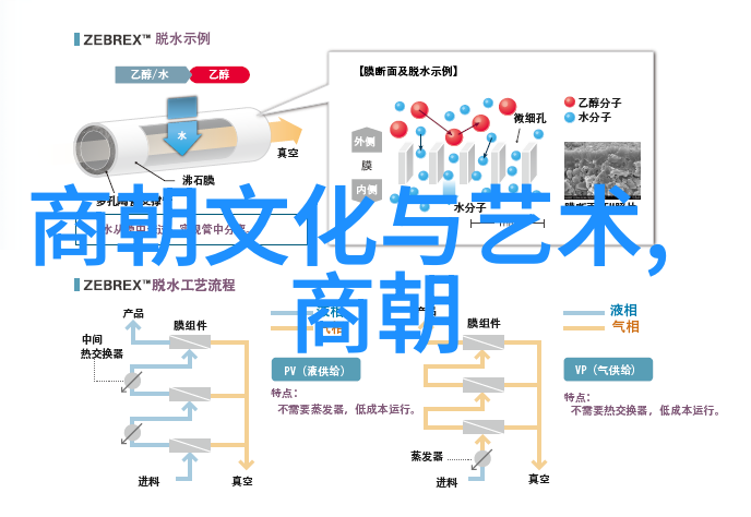 史海横扫如何用一句口诀掌握中国历朝之变迁