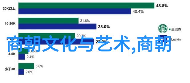 明朝从什么时候开始衰退咱们来看看那些年那点滴