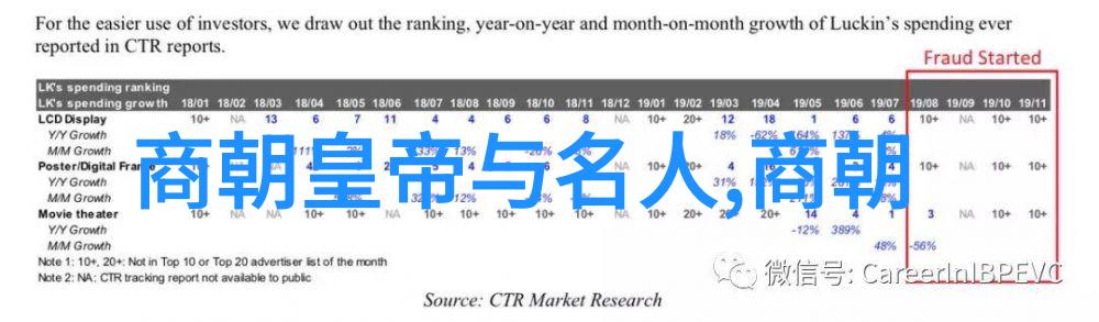 清朝官职一览表中国历史上的行政管理体系