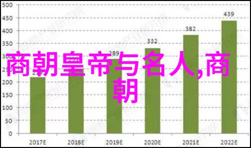 元代历史背景简介中国明清交替时期的社会政治经济文化