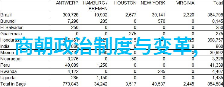 宋代社会变化的表现宋朝社会变迁