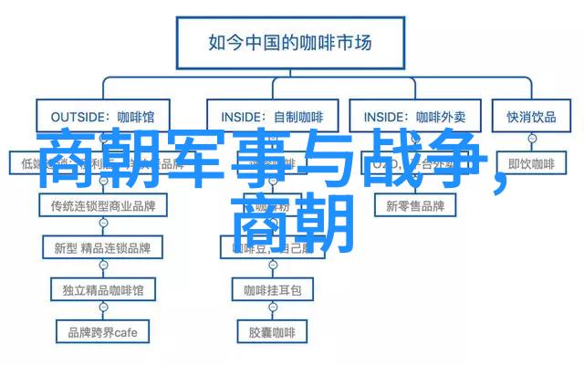 明朝16位皇帝是否历史上唯一未遭前朝推翻的统治者