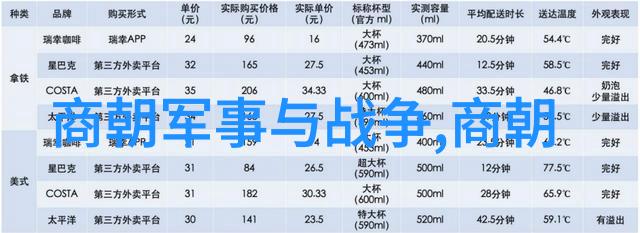 历史探索-唐朝辉煌揭秘最值得一读的史书