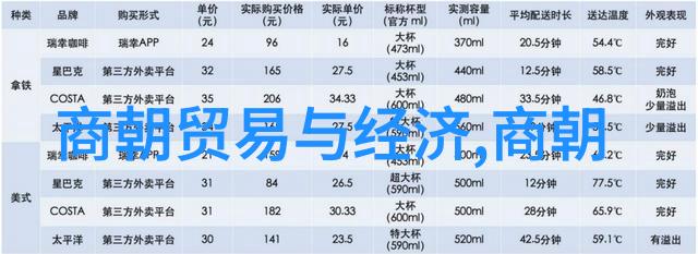 元朝军事与战争蒙古铁骑征服与边疆防御