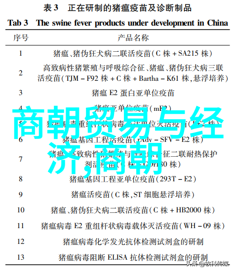 从红楼梦到高丽风四大名旦的演技秘诀