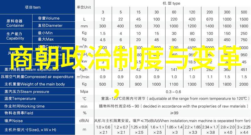 元朝普通百姓的日常饮食是什么样的