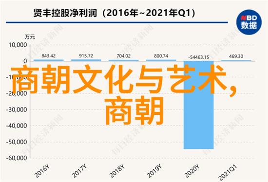 穿越千古中国神话故事100个