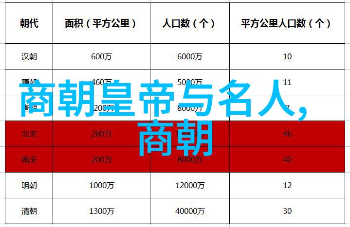 铁血天骄努尔哈赤之位与多尔衮的命运