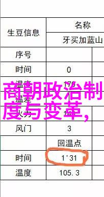 明朝的钢铁意志如何让一代伟人铸就辉煌