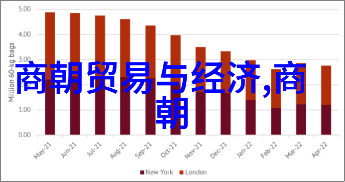 古今长河唐代诗人杜甫的政治与艺术世界