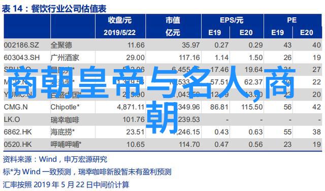 在那个时期有哪些重要人物塑造了当代政治格局