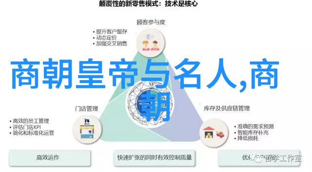 密妃在清朝 - 红粉佳人清宫后院的秘密花园