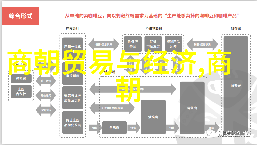 皇权与地方势力的斗争万历之后的情况