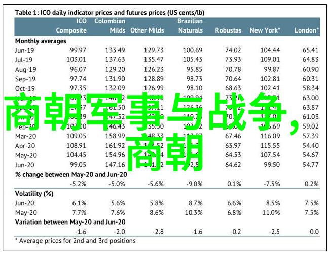 黄帝与蚩尤 中国历史上的两个创世主