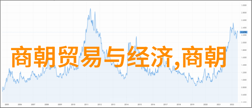 嘉靖二十九年北元俺答入侵明朝宋朝十八帝一览表绘自然之韵