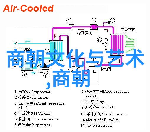 时间机器里的神话世界