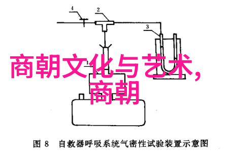 明朝衰退的开始与时期分析