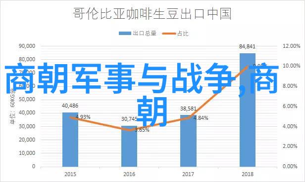 主题我来给你整理一份明朝的列表及简介吧怎么样明朝列王简介大公开从朱元璋到崇祯的皇帝们