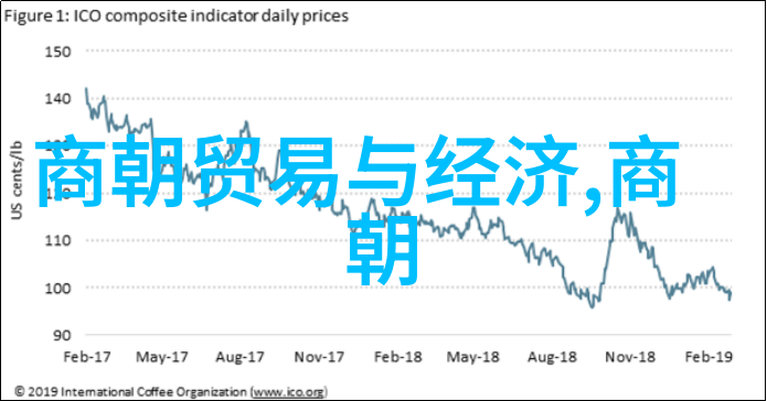 中国历代王朝表中华古代帝王名录