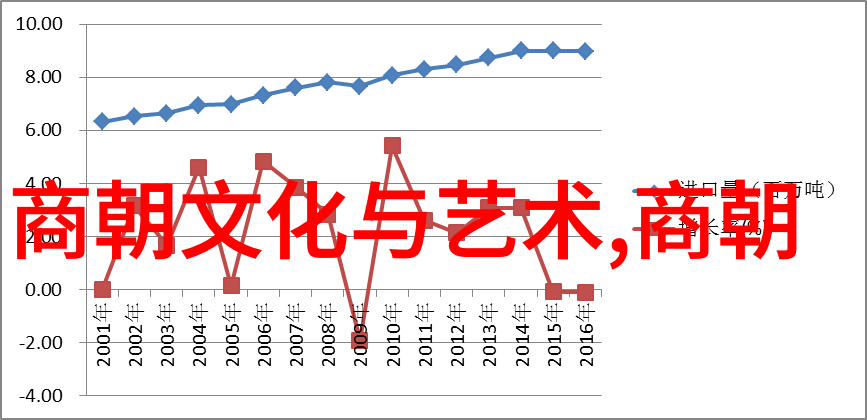 元朝-朱元璋的创业艰辛与治国智慧