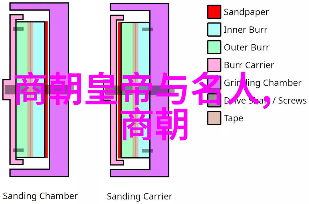 揭秘古代神话那些被遗忘的历史故事背后的真相有哪些