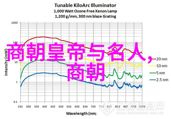 明朝那些事儿哪部好看-揭秘明朝奇缘哪一部电视剧最能让你沉醉