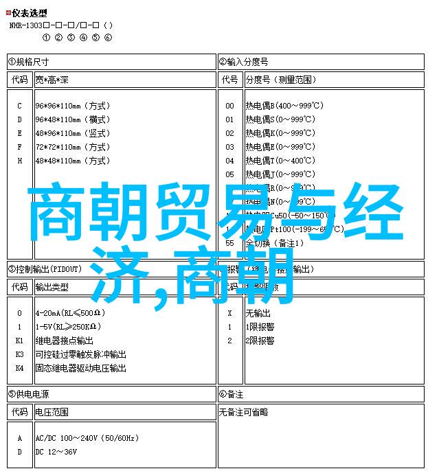 太平天国运动及其对中国历史的影响