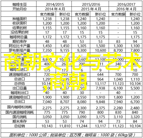 历史上的趣闻轶事 - 时光里的笑话与传奇揭秘古代的离奇事件