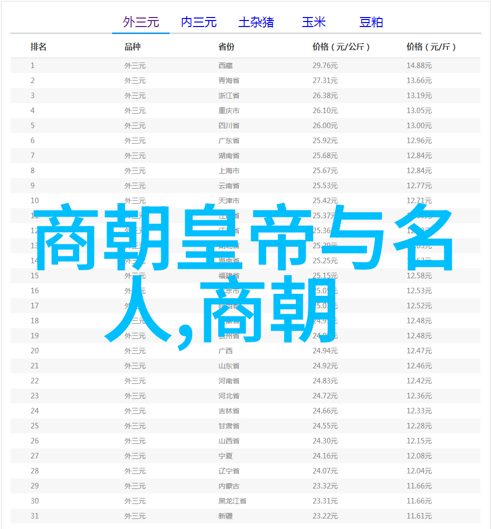 探索国学经典论文集解读