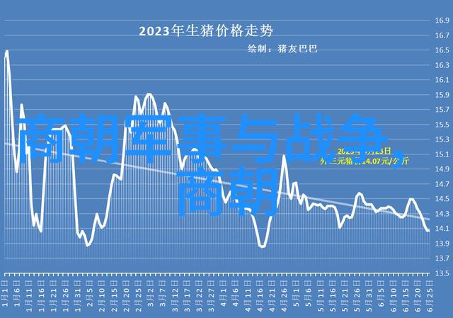 元朝-横跨亚欧大陆元朝版图的辽阔与繁荣