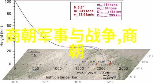 穿越时空历史人物故事精选四篇