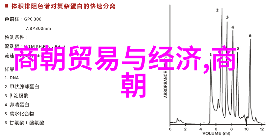 中华历代(中国历史纪录片)