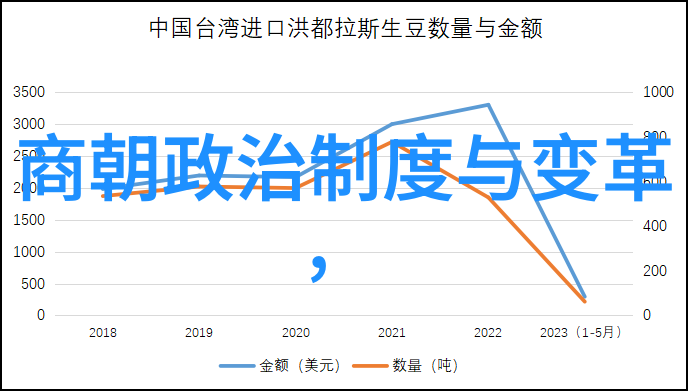 中国全部朝代历史从明朝到清朝藩王制度的自然演变