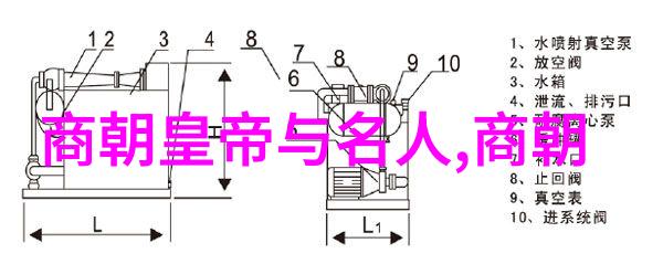 化身中的殉难追忆与复苏