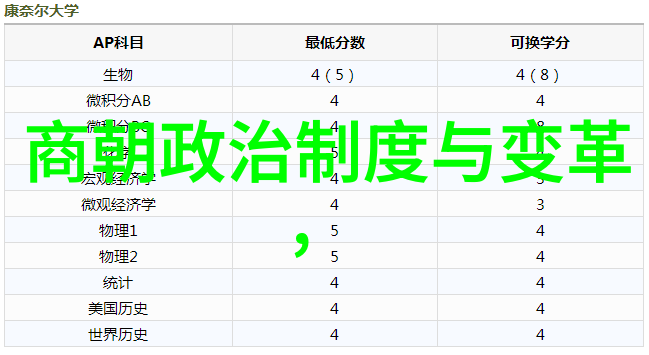 明代君主的辉煌与衰落