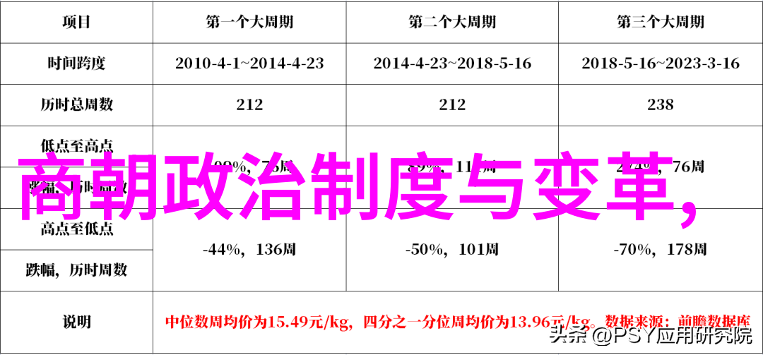 秘密之门揭开元朝神秘面纱的旅程