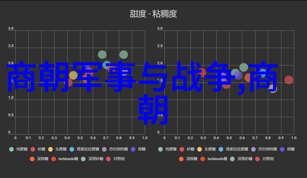 白虎将军与封神演义中的故事解析