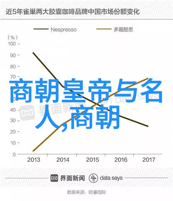 封建朝代长寿之谜揭秘那些不肯走人的古老王朝