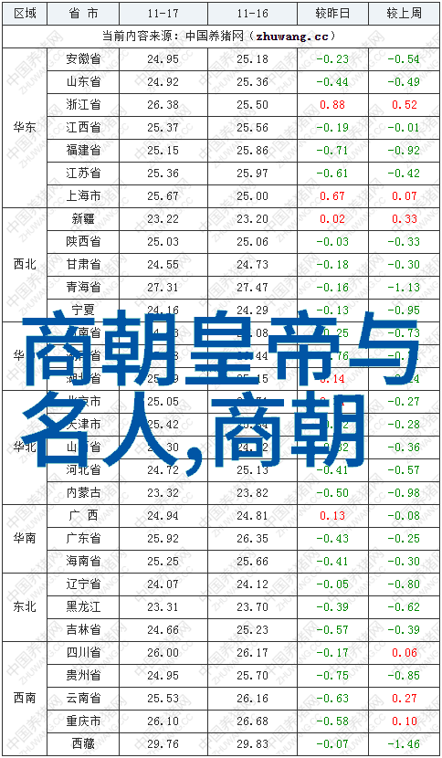 大明风华孙若微身边的丫鬟-宫廷里的花影孙若微身边丫鬟的秘密世界