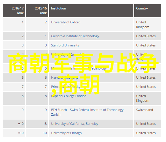 南诏国被唐朝灭掉的历史南诏与唐朝的冲突