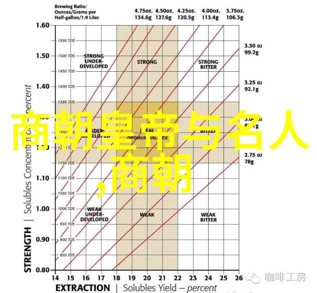 艺术探索-九大艺术形式的来源与发展史