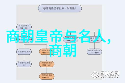 历史长河中的明辉揭秘明朝十六帝的荣耀与挑战