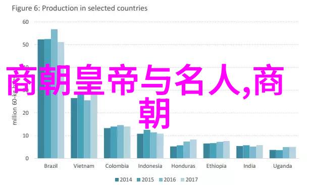 传统文化精髓5分钟回顾中国古代经典故事的魅力