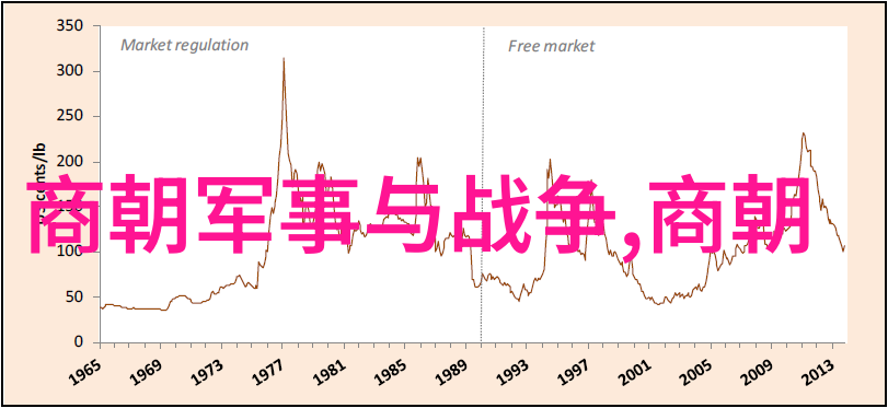 何时轮回古代诗声再起