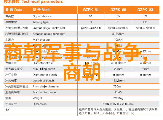 绘卷千年世界历史发展进程表的编纂与解读