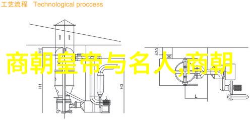 商朝迁都频率与文化艺术演变的数据分析