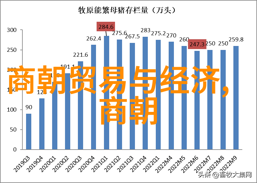 帝王时光朝代轮回的长河